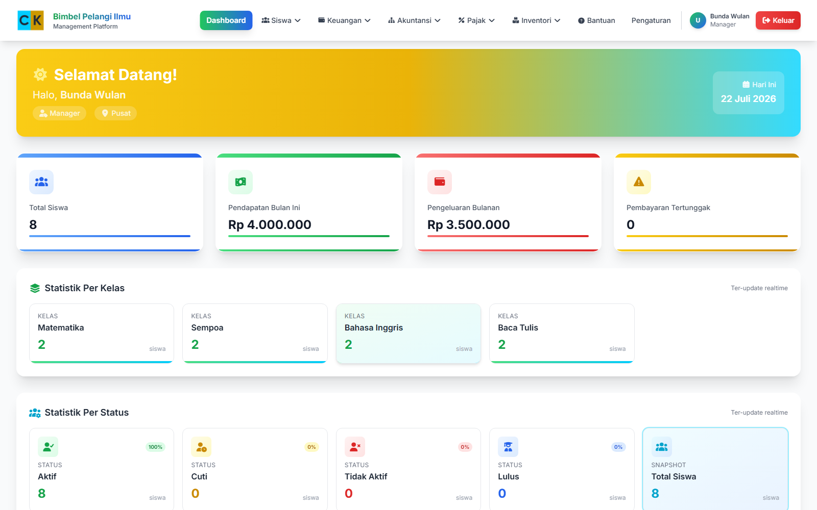 Screenshot halaman Dashboard Cerdaskelola
